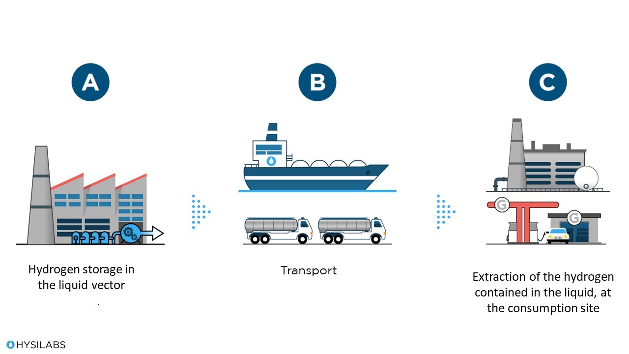 visuel-articleblog-hysilabs