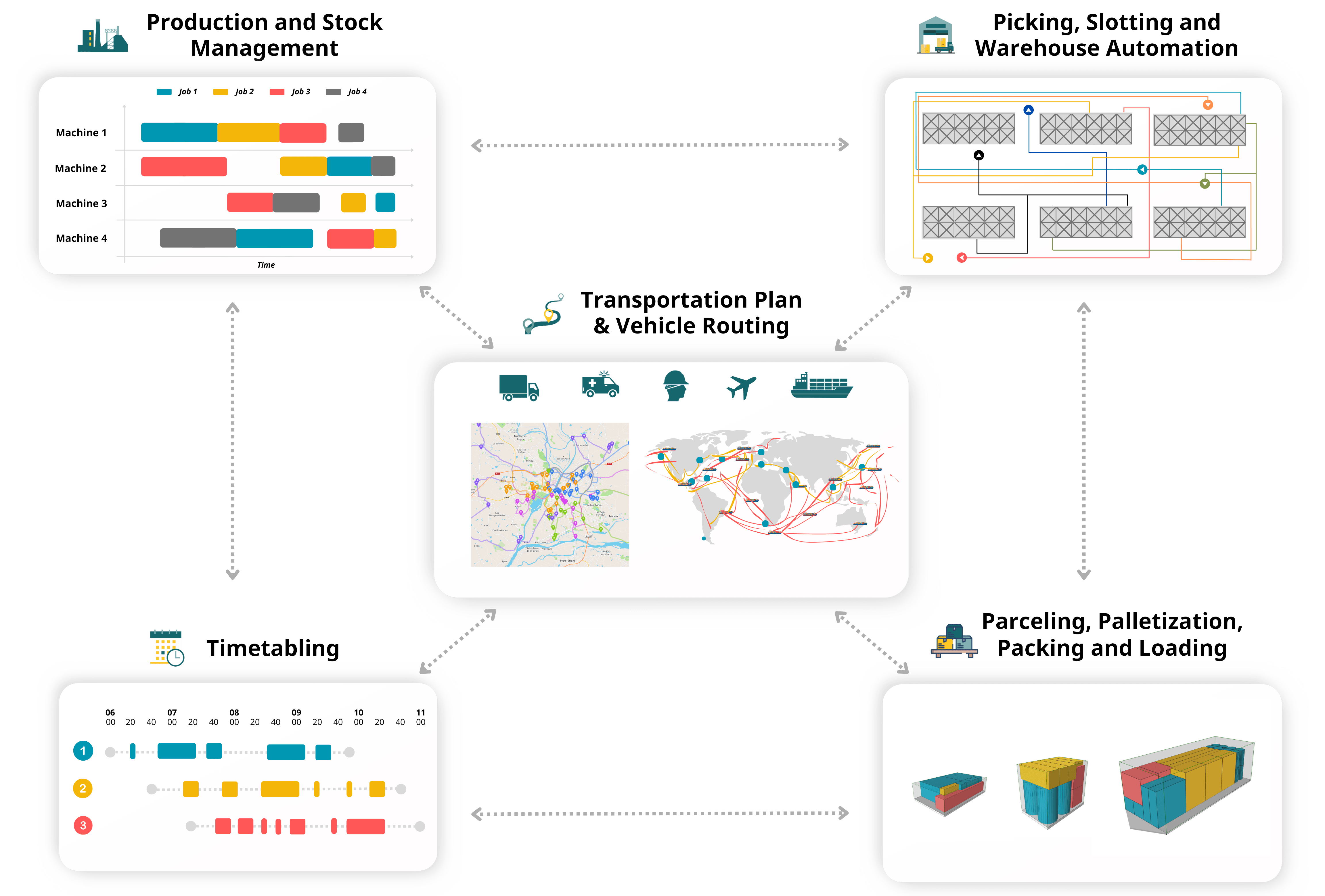 Suite de solveurs d’optimisation d’Atoptima